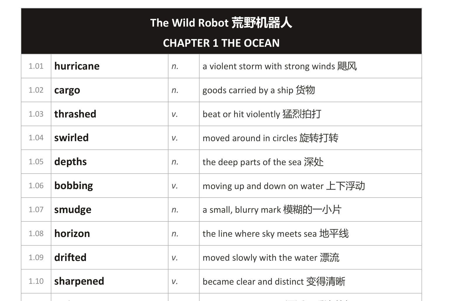 墨蕊阅读导出的 Word 学生词汇本：黑底书名页眉（The Wild Robot / CHAPTER 1 THE OCEAN），四列紧凑排布，中英释义并列